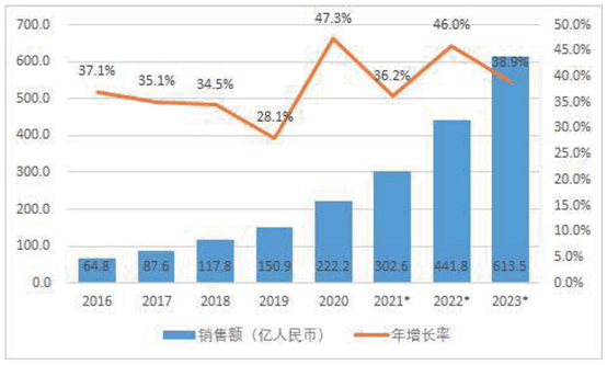 构建技术产品标准体系，NG大舞台打造机器人全栈式解决方案 